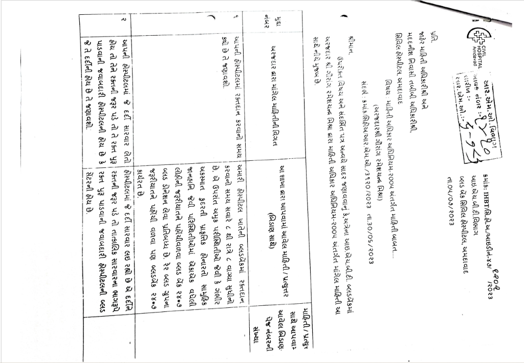 Civil Hospital Ahmedabad Blood Bank – Official RTI Response 2022