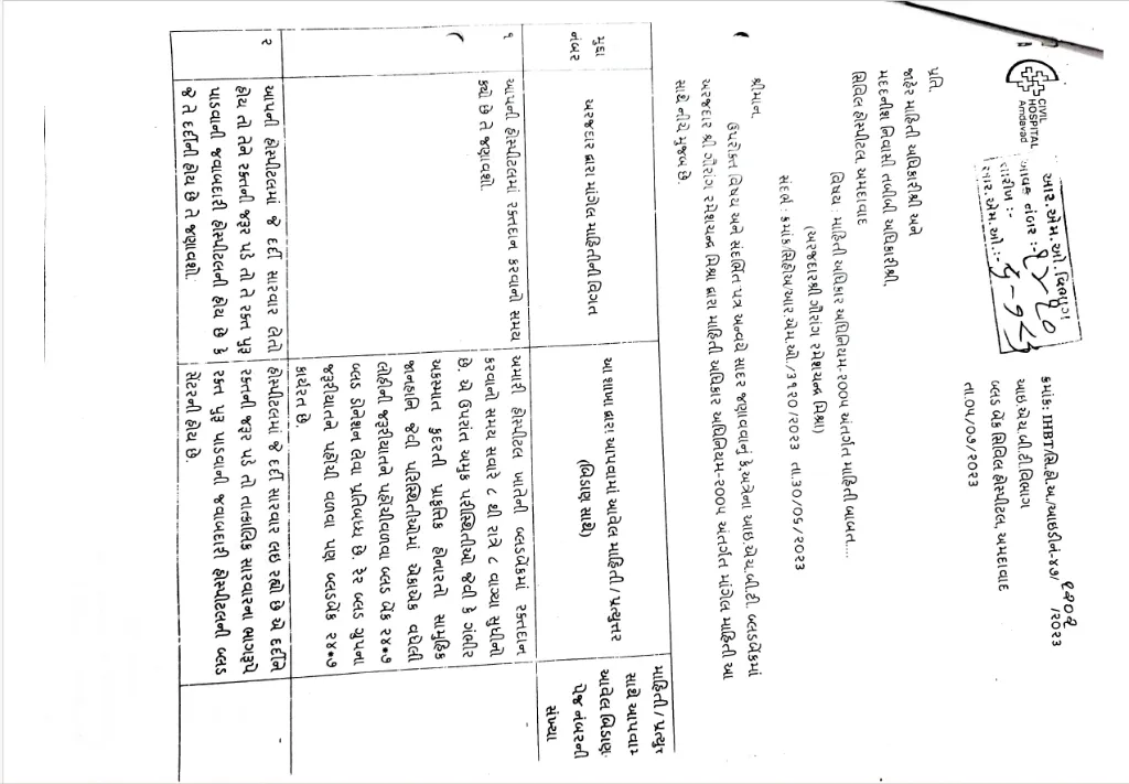RTI Response Document Page 1 - Civil Hospital Ahmedabad Blood Bank Official Response